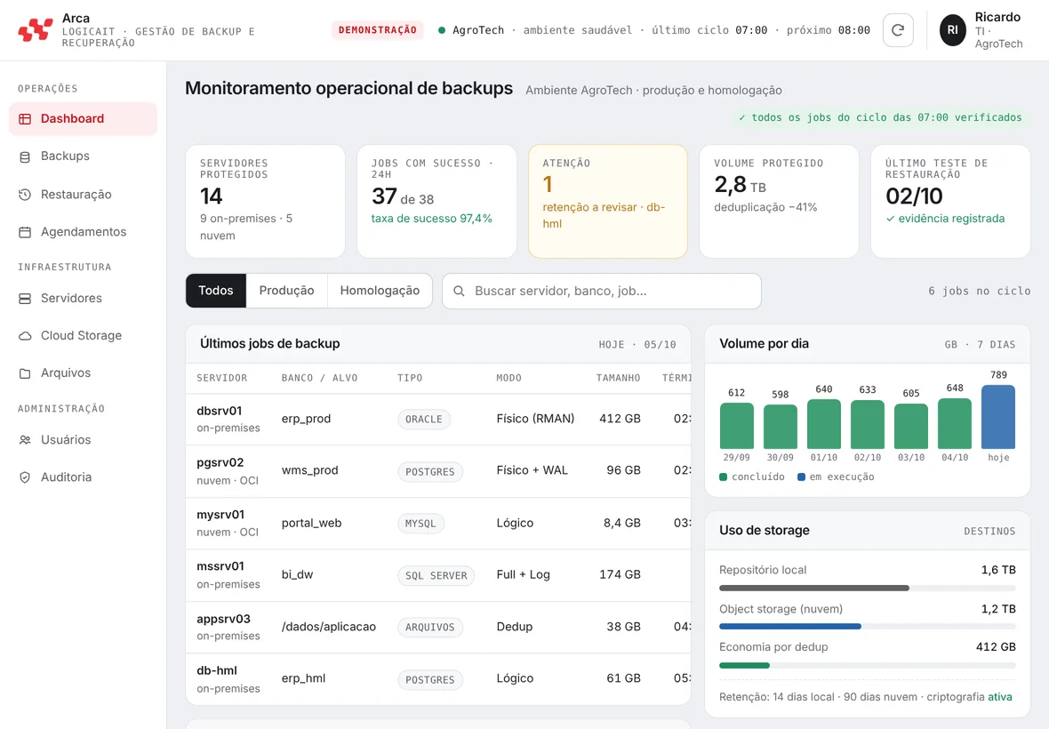 Tela da LogicaIT Arca com jobs de backup, agendamentos e uso de storage